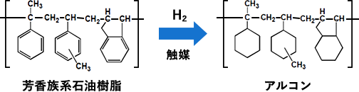 水素化・異性化反応例